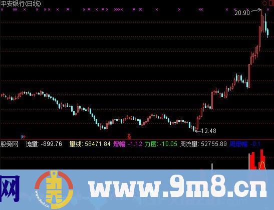 主力量先 源码