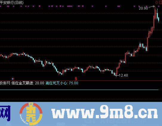 底位买进 源码