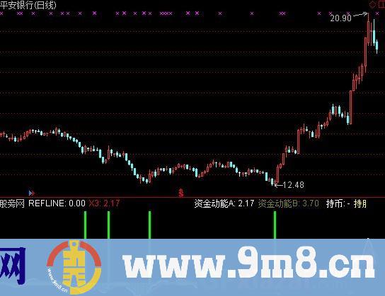 大赚买点 源码