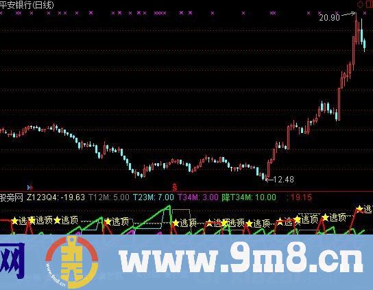 逃顶抄底利器 源码