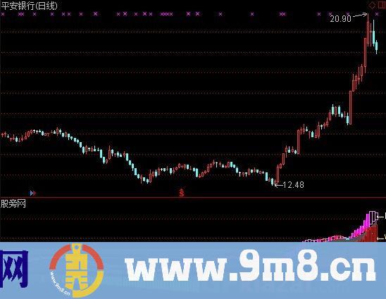 趋势之王VER 源码