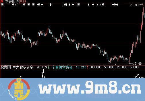 大智慧多空资金线指标公式