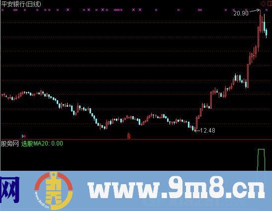 牛股角度选股 源码
