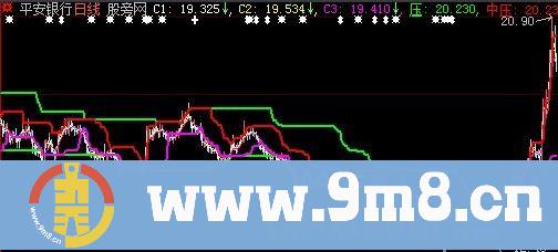 大智慧天宝惊天主图指标公式