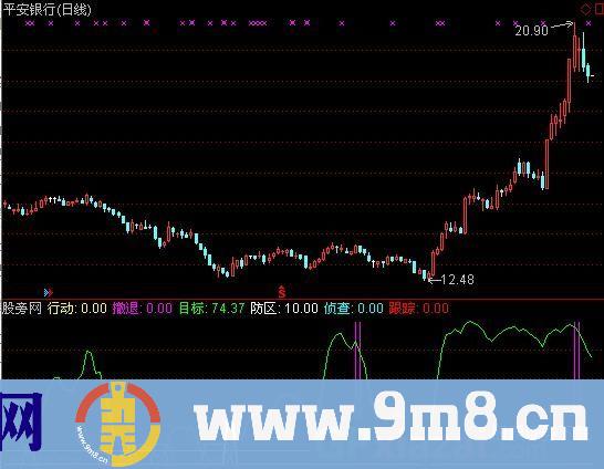 通达信以静制动指标公式