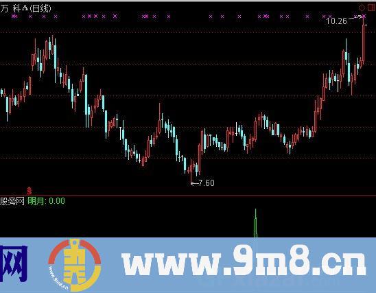 通达信明月战神指标公式