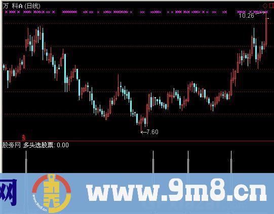 多头选股指标 (源码)