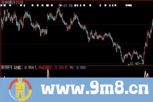 大智慧MACD动能指标公式