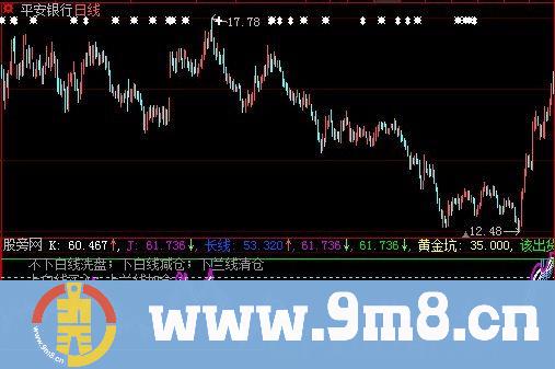 大智慧整合的可做波段指标公式
