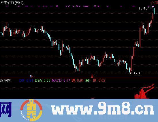 MACD加双变色指标 (源码)
