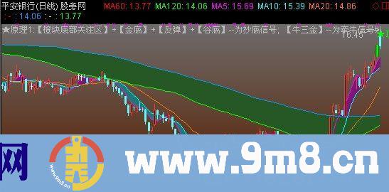 通达信五里操盘主图指标公式