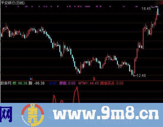 红牛操盘指标 (源码)