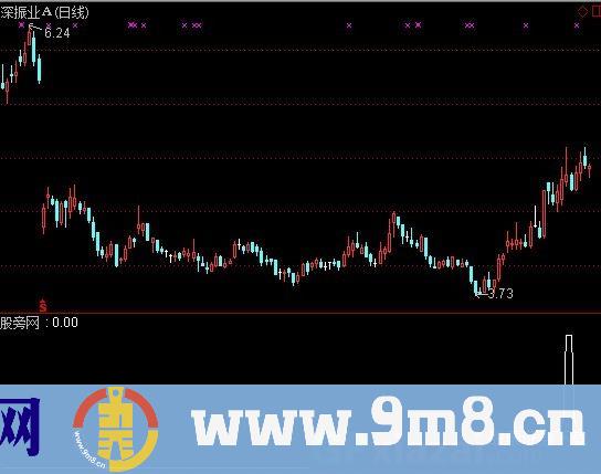 通达信碎步爬升选股指标公式