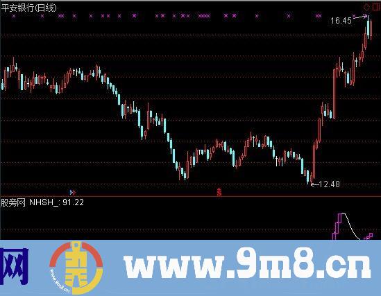 通达信追涨牛股+选股指标公式
