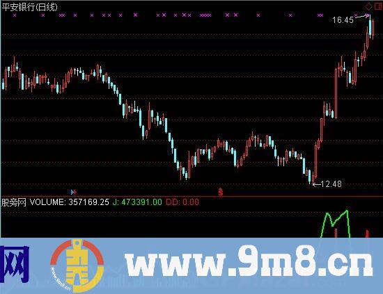 通达信听力成交量指标公式
