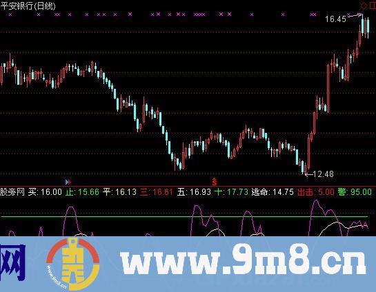 通达信CDL的变版+DJ指标公式
