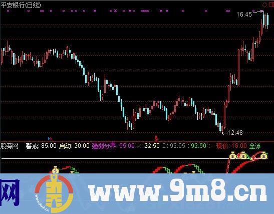 新快速短线指标 (源码)