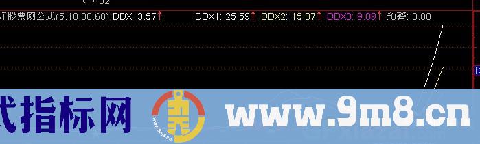 和谐DDX指标源码