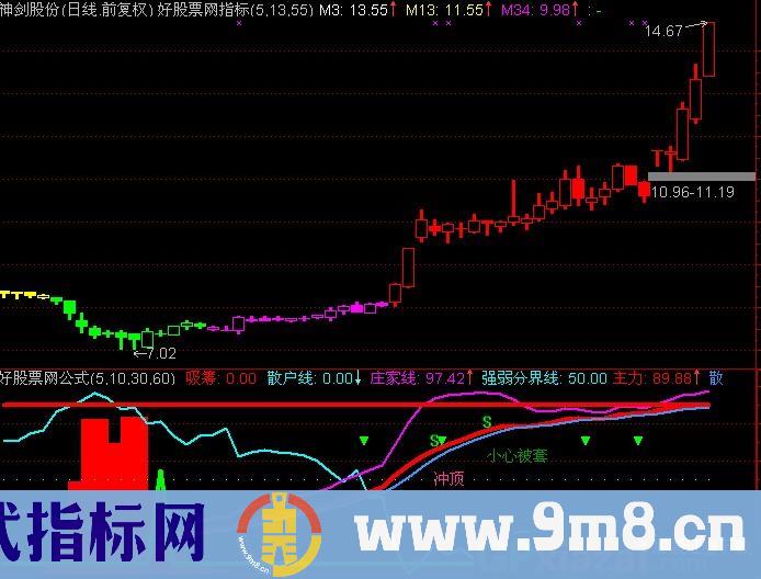 五倍利润指标源码
