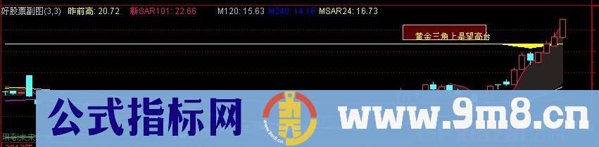 OBV新用主图指标源码