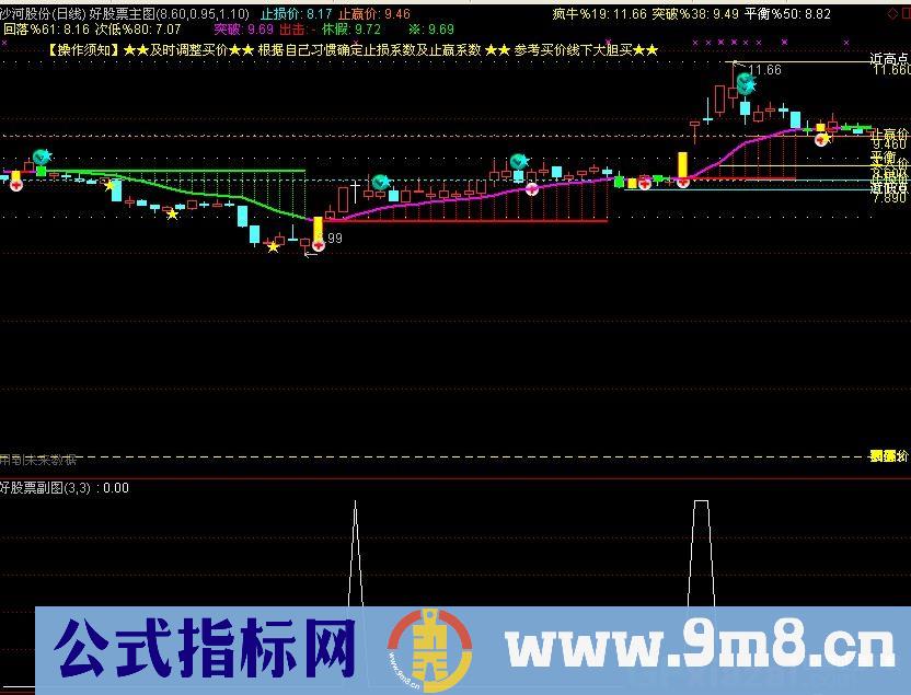 涨停跳空选股指标公式