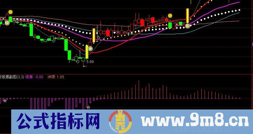 强大逃顶指标公式