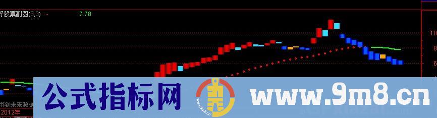 花钱祖宗指标公式