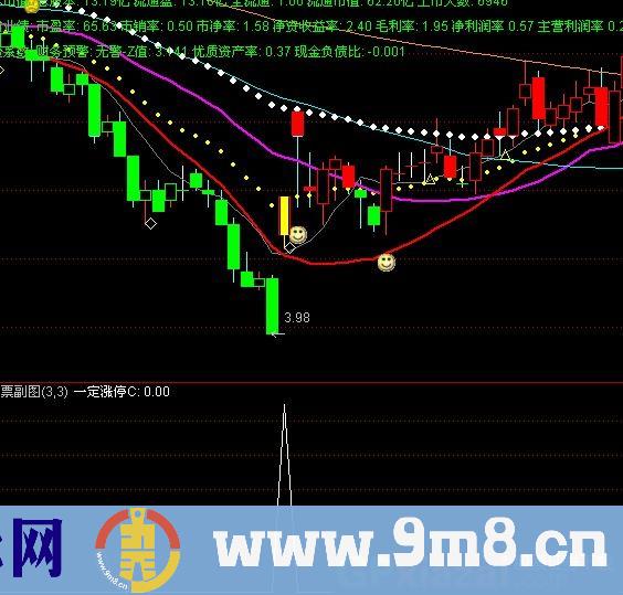 一定涨停选股指标公式