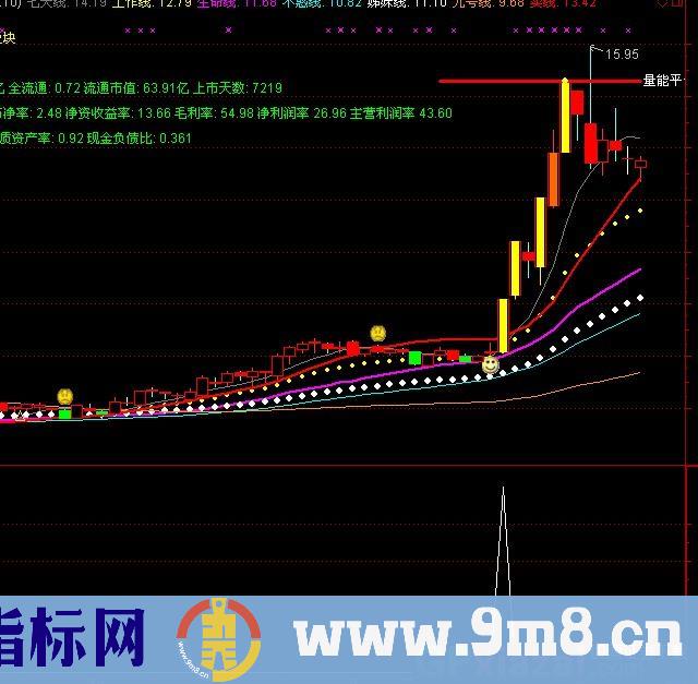 翻倍黑马选股指标公式