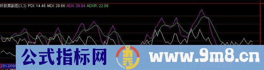 薛斯通道DMI指标公式