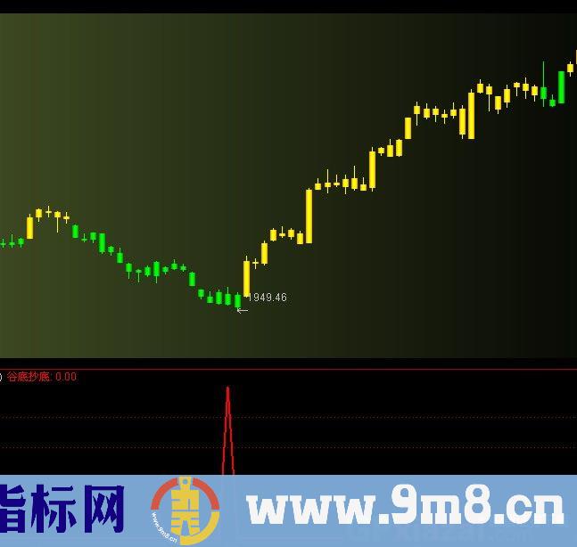谷底抄底选股指标公式
