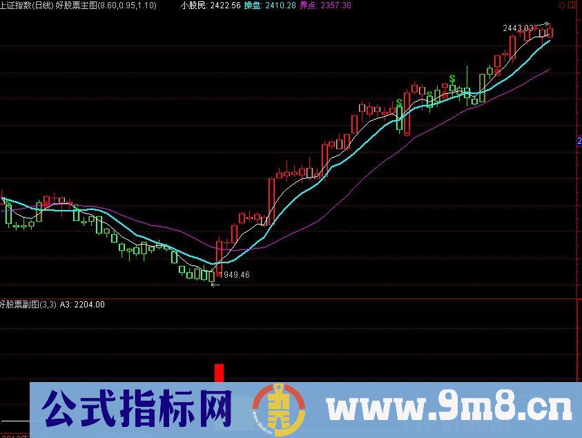 中线绝好指标公式