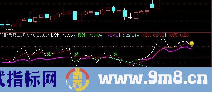 RSI短线指标公式