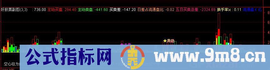 真实盘口指标公式