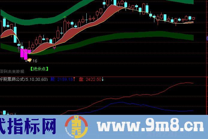 个股大盘强弱公式 源码
