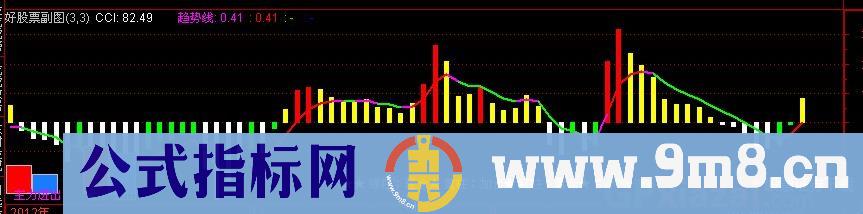 CCI趋势操盘线公式 源码