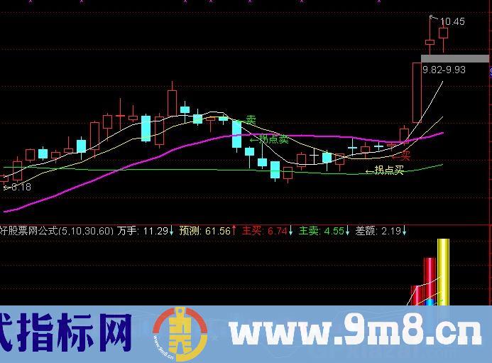 成交量和DDX叠加公式 源码