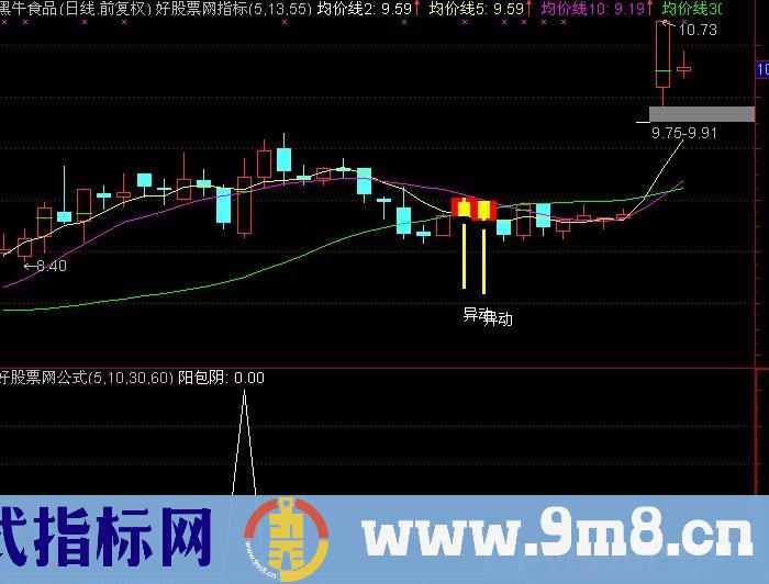 阳包阴选股公式 源码
