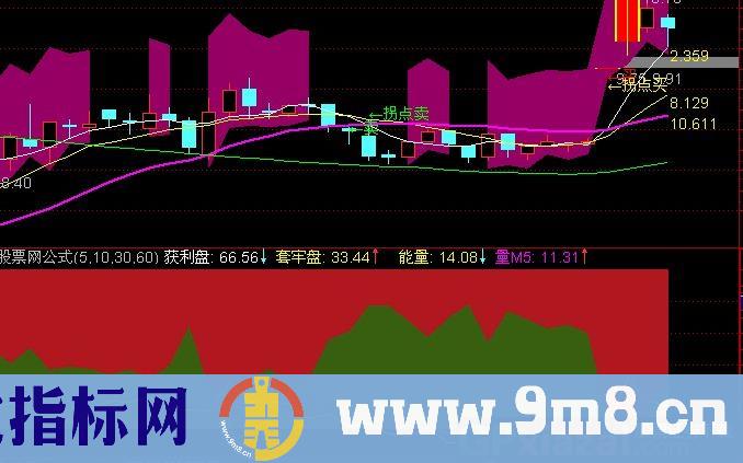 通达信能量解放套牢盘指标公式