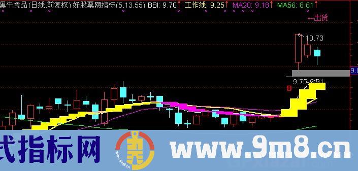 通达信判出货做波段主图指标公式