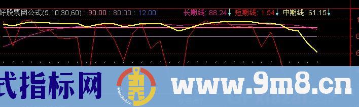 通达信趋势顶底优化指标公式