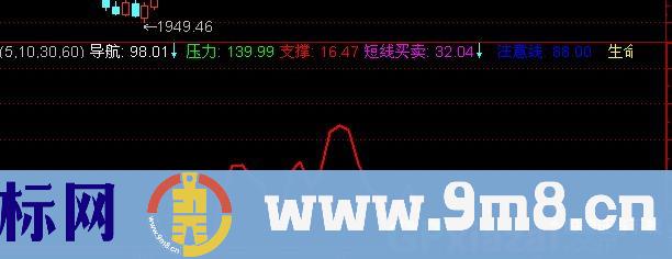 通达信波段导航指标公式