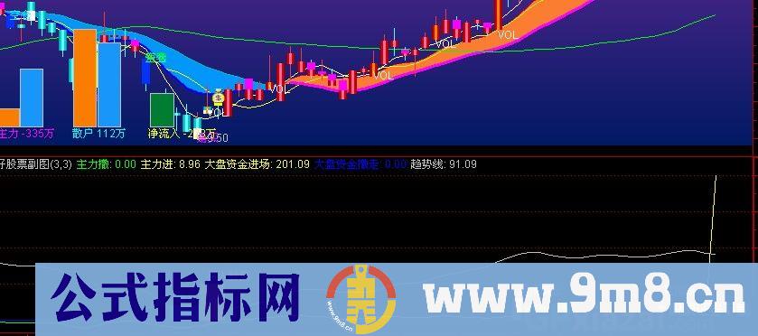 通达信备钱绝品指标公式