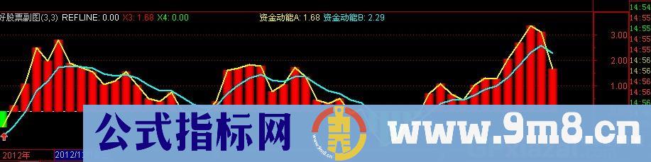 通达信密码买点指标公式