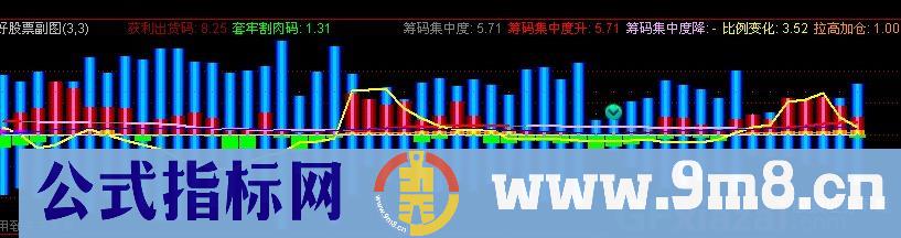 通达信筹码动态指标公式