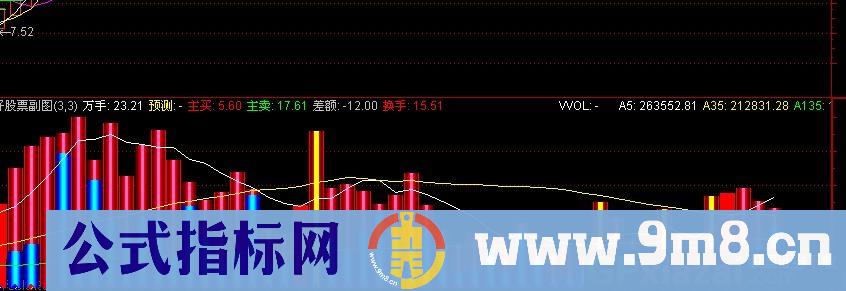 通达信大资金线指标公式