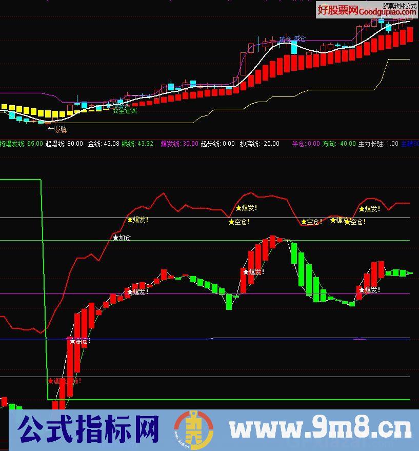 通达信主力资金指标公式