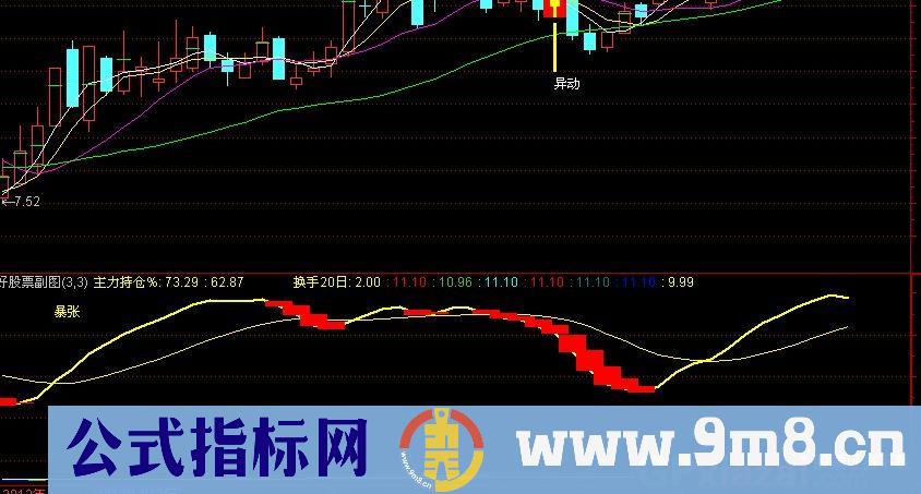 通达信云端筹码分布优化指标公式