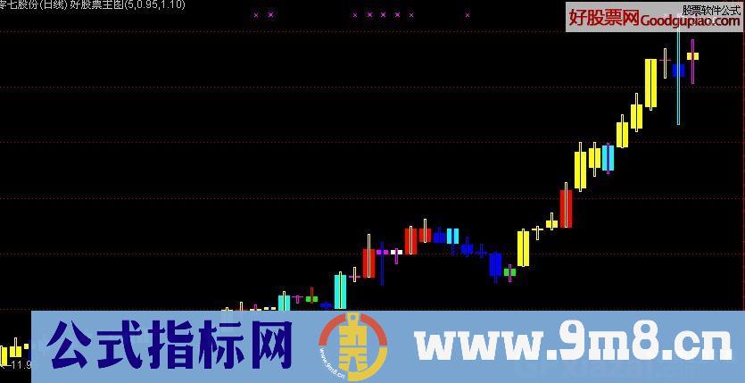 通达信蓝色卖出 红色买入 黄色持有指标公式
