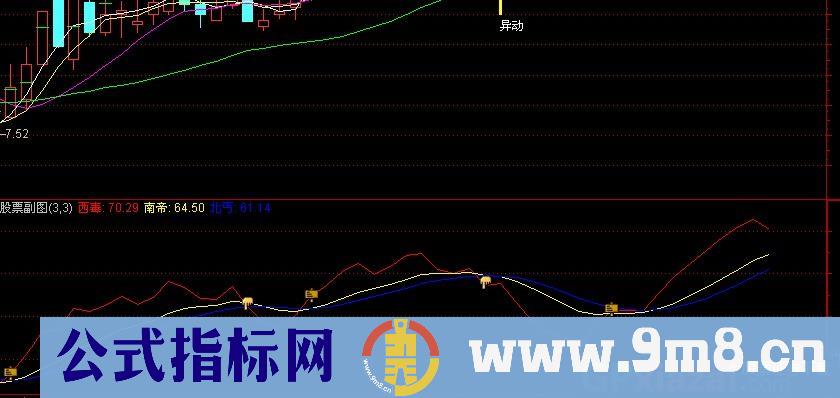 通达信九阴真经指标公式